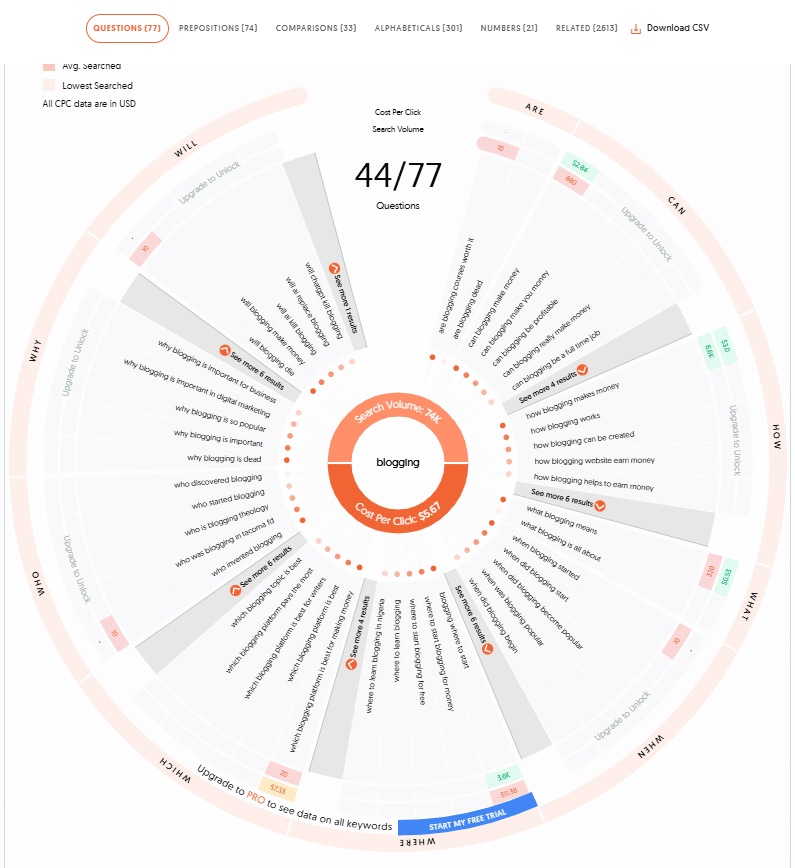 a screenshot of one of the free tools every blogger should know