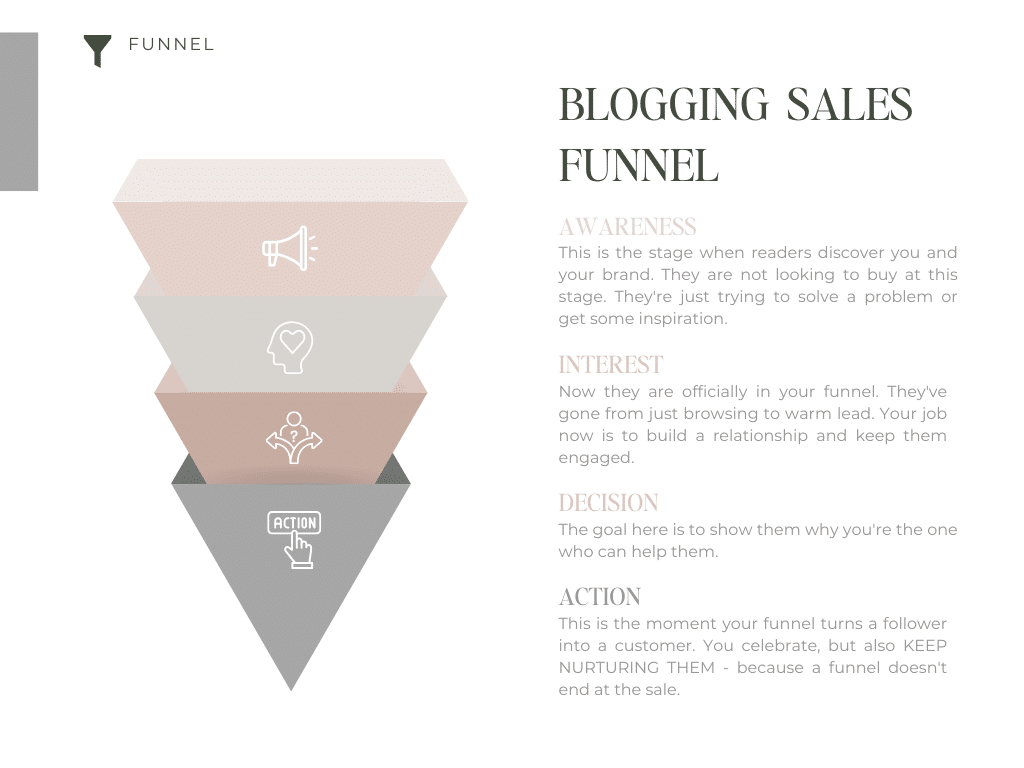STEPS OF WHY YOUR BLOG NEEDS A SALES FUNNEL AND HOW TO CREATE ONE THAT CONVERTS