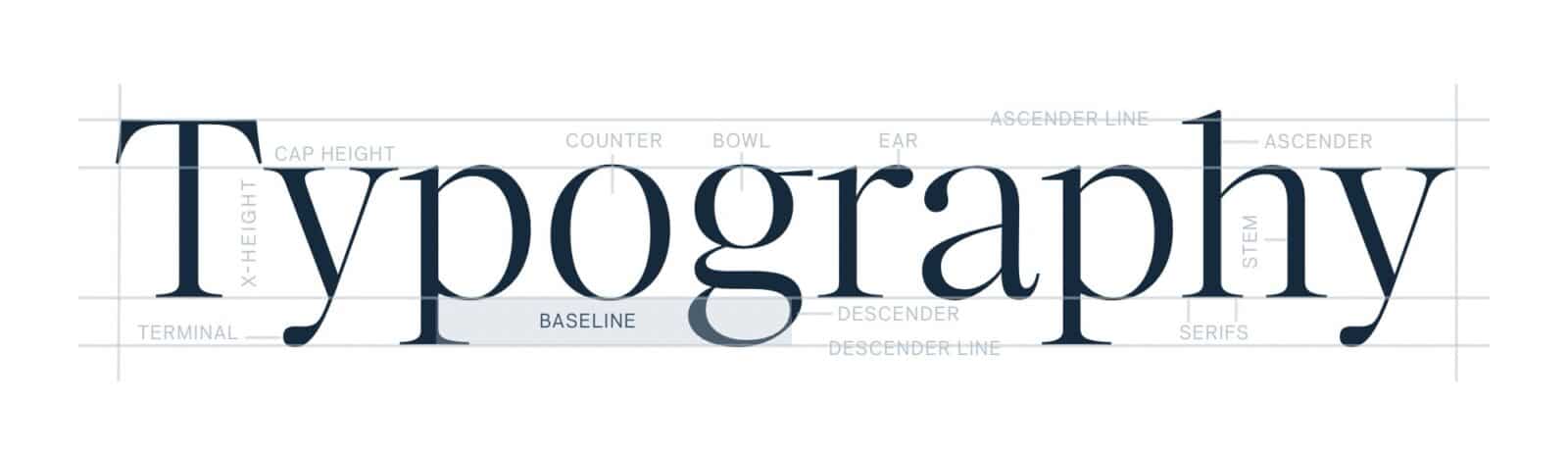Typography for Design: Easy Guide to Pair Fonts like a Pro